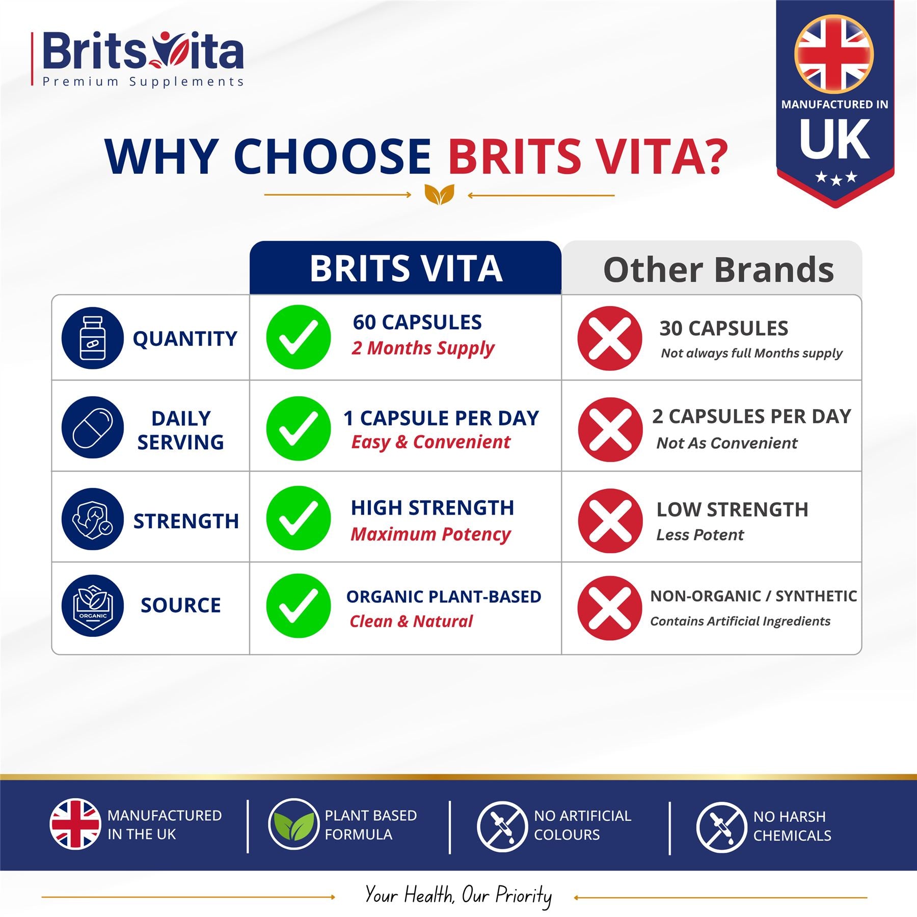 Brits Vita Magnesium Citrate 740mg 60 Capsules Super Strong Effective Vegan - UK