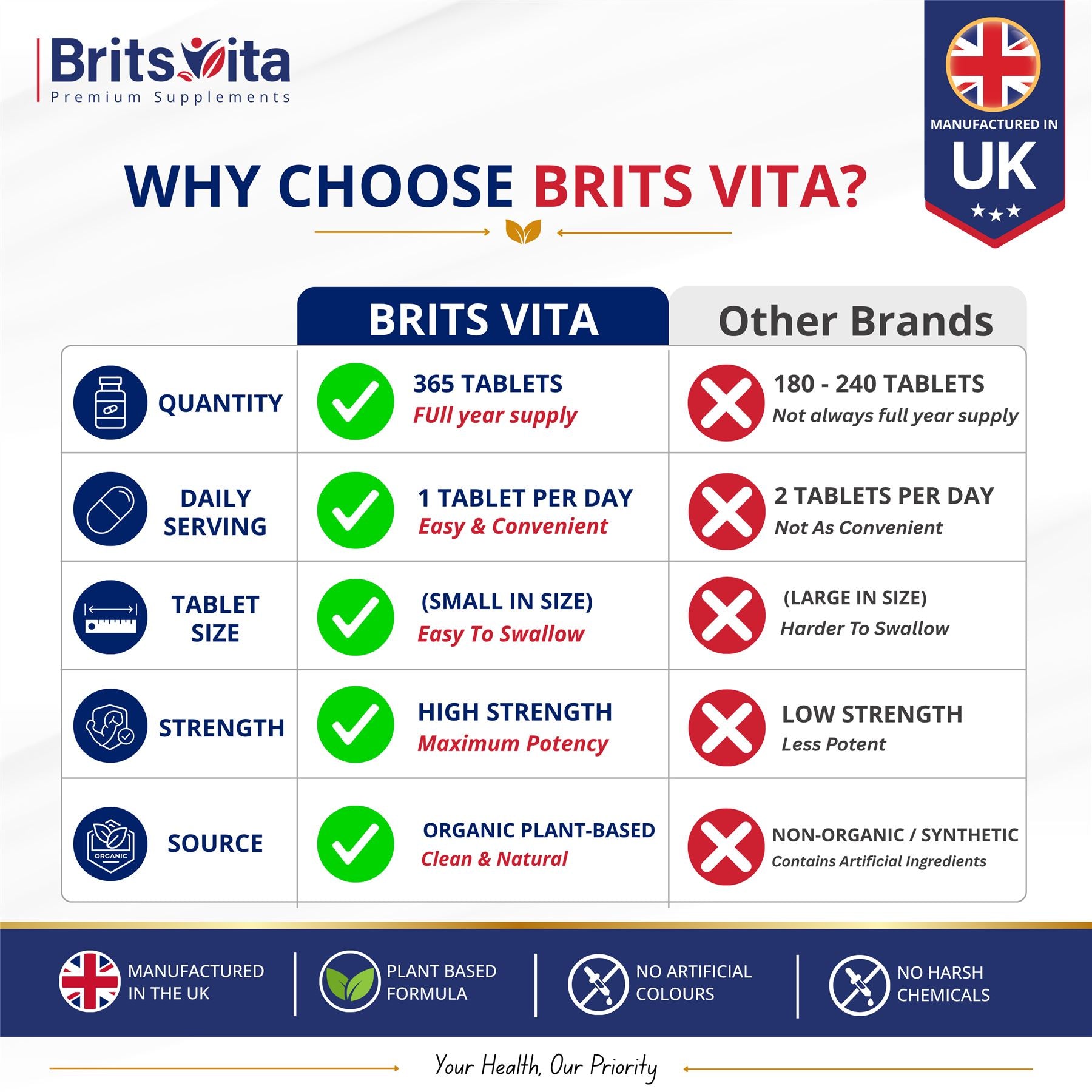 Brits Vita Biotin 10,000mcg 365 High Strength Tablets Vegan Hair Skin Vitamin B7