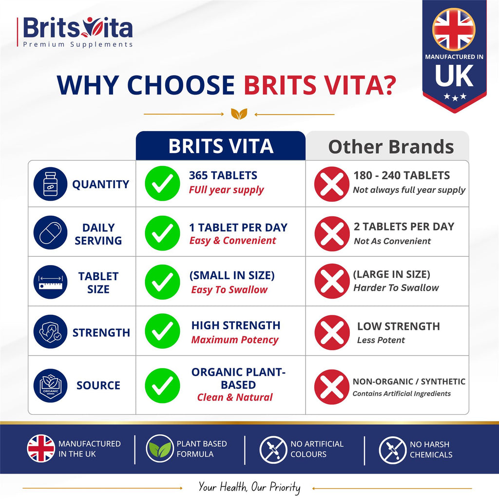 Brits Vita Folic Acid 400mcg 365 Tablets Healthy Pregnancy Support (Vit. B9)