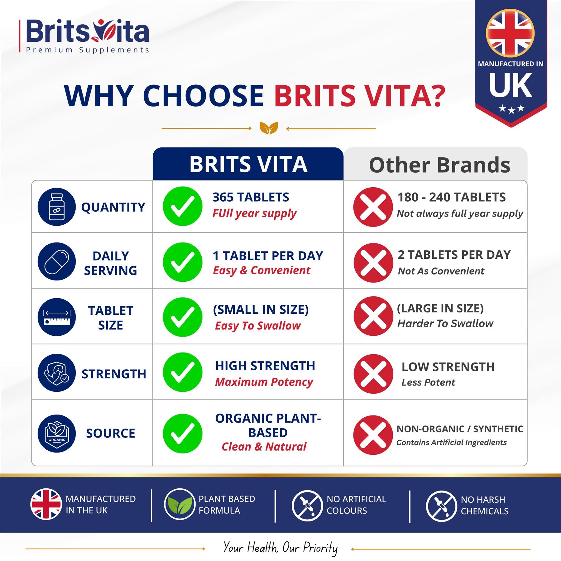 Brits Vita Folic Acid 400mcg 365 Tablets Healthy Pregnancy Support (Vit. B9)