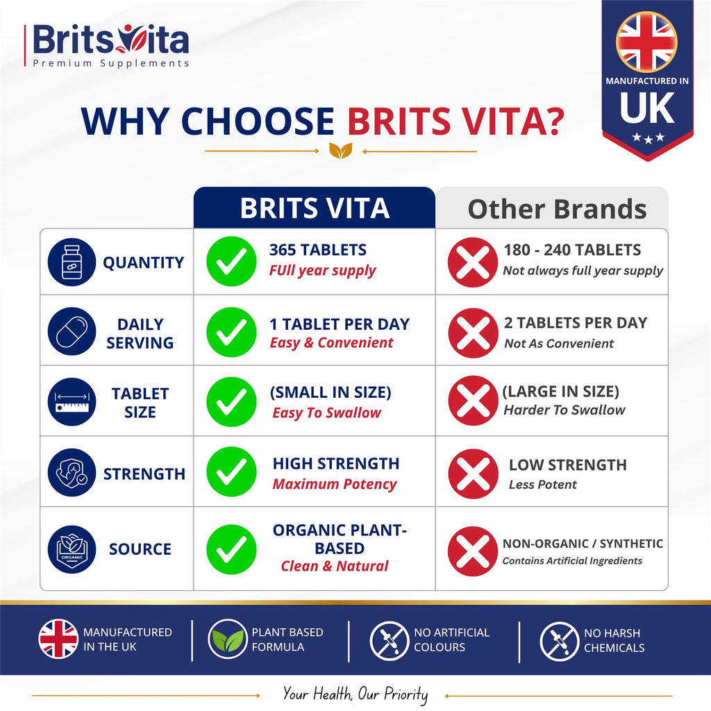 Brits Vita Vitamin B Complex 365 High Strength Tablets All Essential B Vitamins