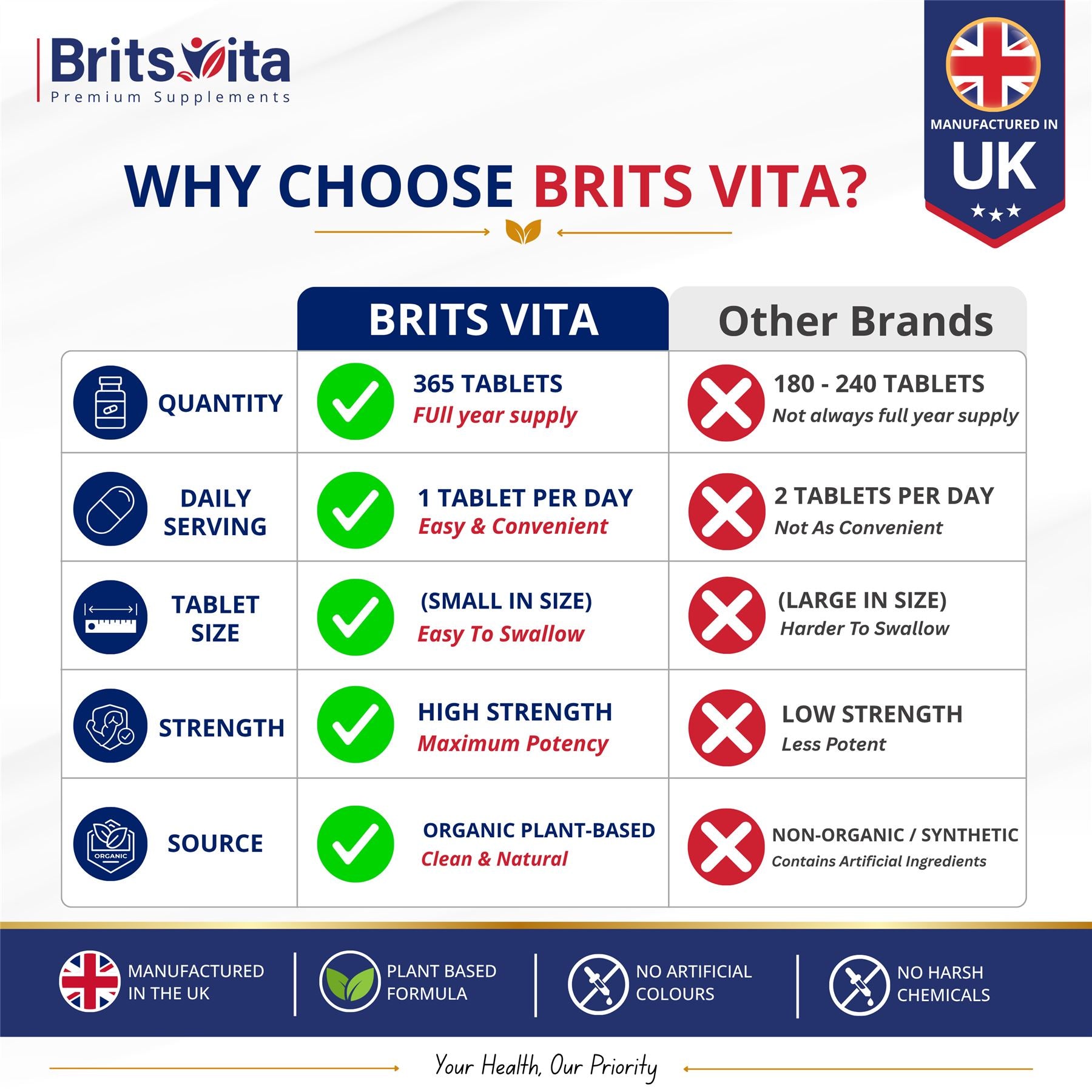 Brits Vita Turmeric Tablets with Ginger & Black Pepper 365 Tablets Vegan UK Made