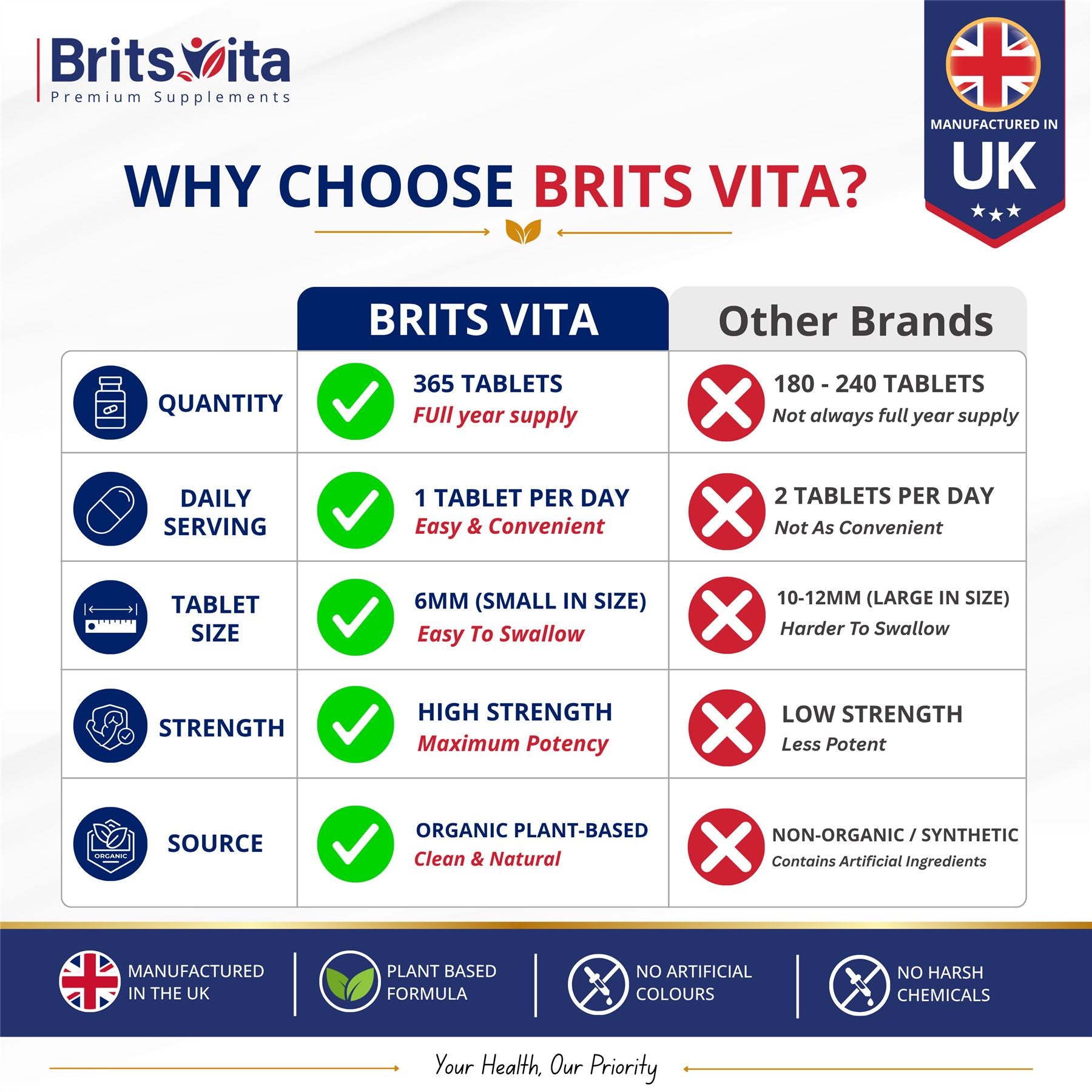 Brits Vita Vitamin D3 - 365 Tablets - 4000IU Teeth, Bone & Muscle health, Vit D