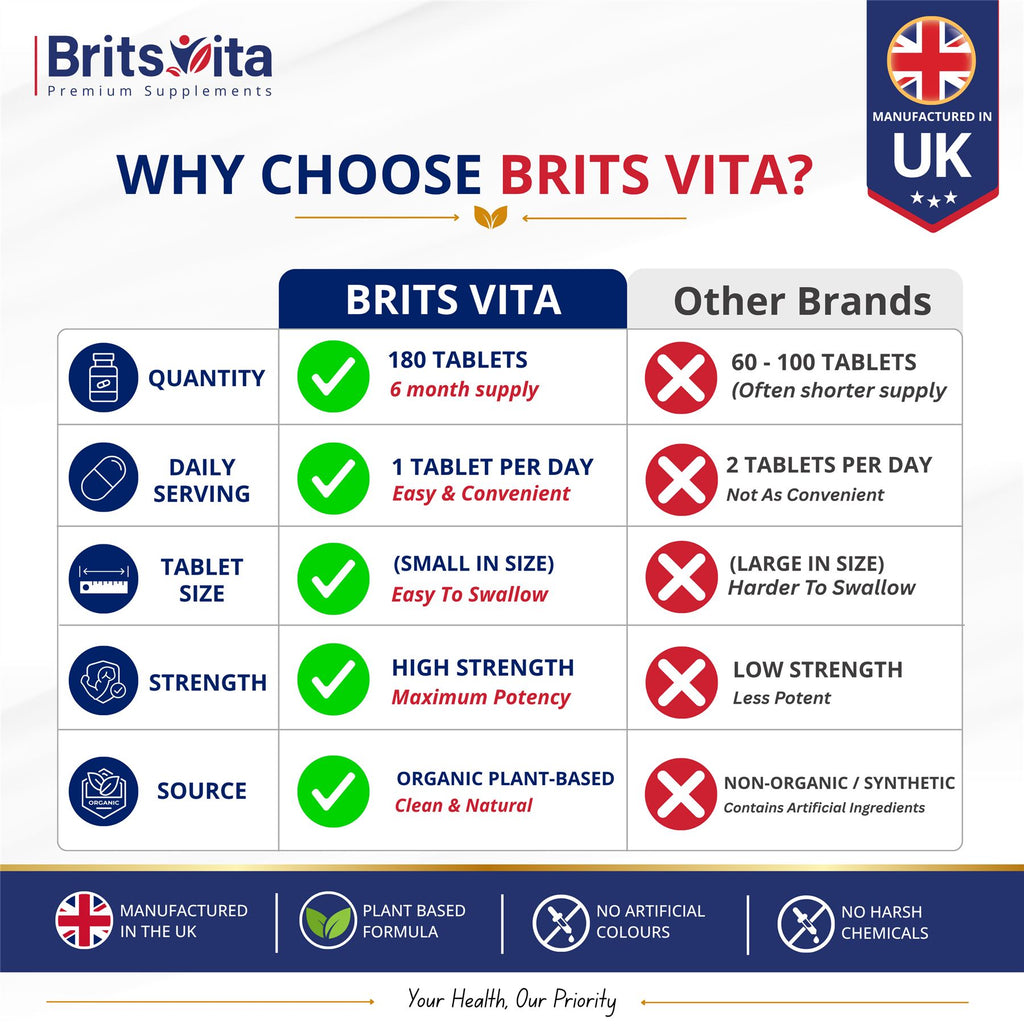 Brits Vita ZMA 180 Tablets Zinc Magnesium Vitamin B6 Testosterone Booster - Vegan UK