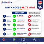 Brits Vita Vitamin D3 - 365 Tablets - 1000IU Teeth, Bone & Muscle health, Vit D